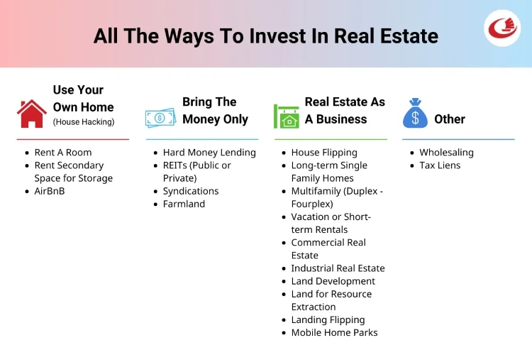 7 Best Alternative Investments