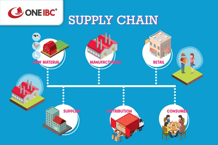 A typical supply chain operations