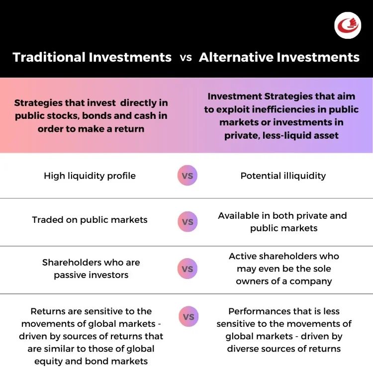 Alternative Investments vs. Traditional Investments