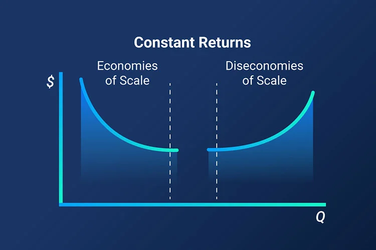 Distinguishing between Internal Economies of Scale and External Economies of Scale